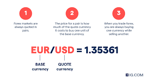 AUD Surges Significantly: Overview for December 27, 2023